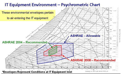 psychometric chart