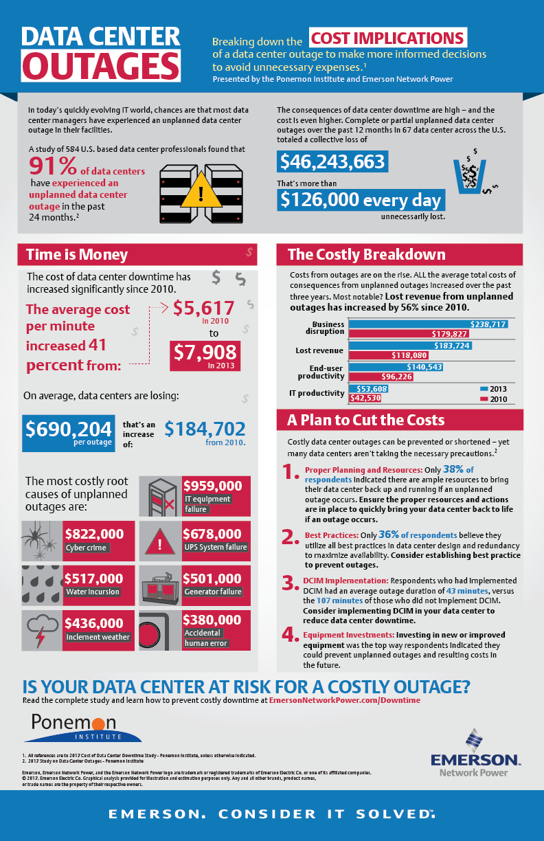 Ponemon-infographic-cost-of-downtime-R11-13-final