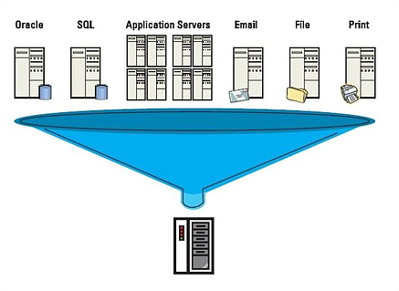 EPA Data Center