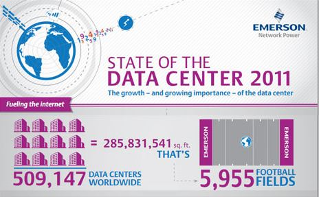 how many data centers