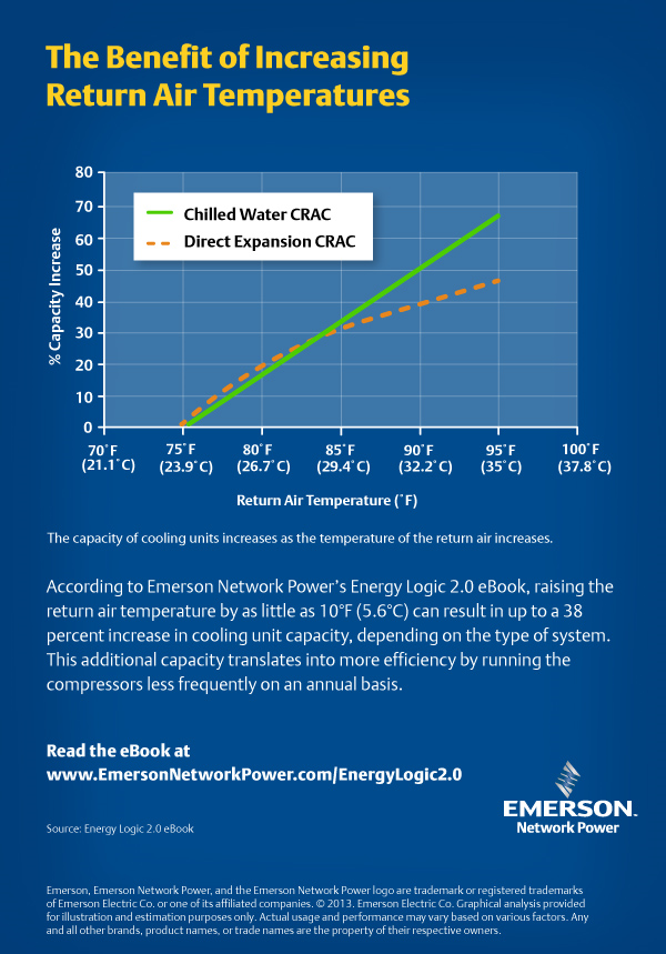 benefit of increasing return air temperatures resized 600