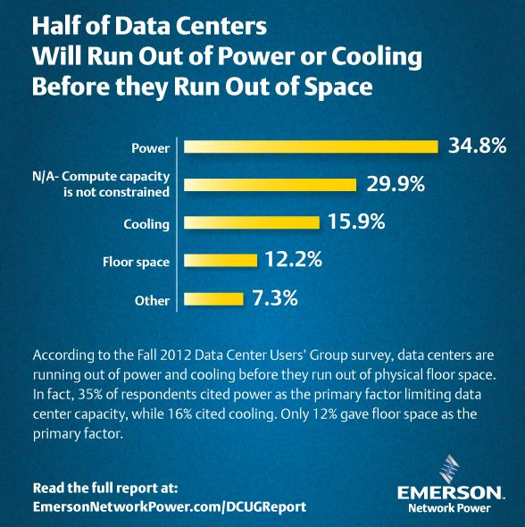 data center users group