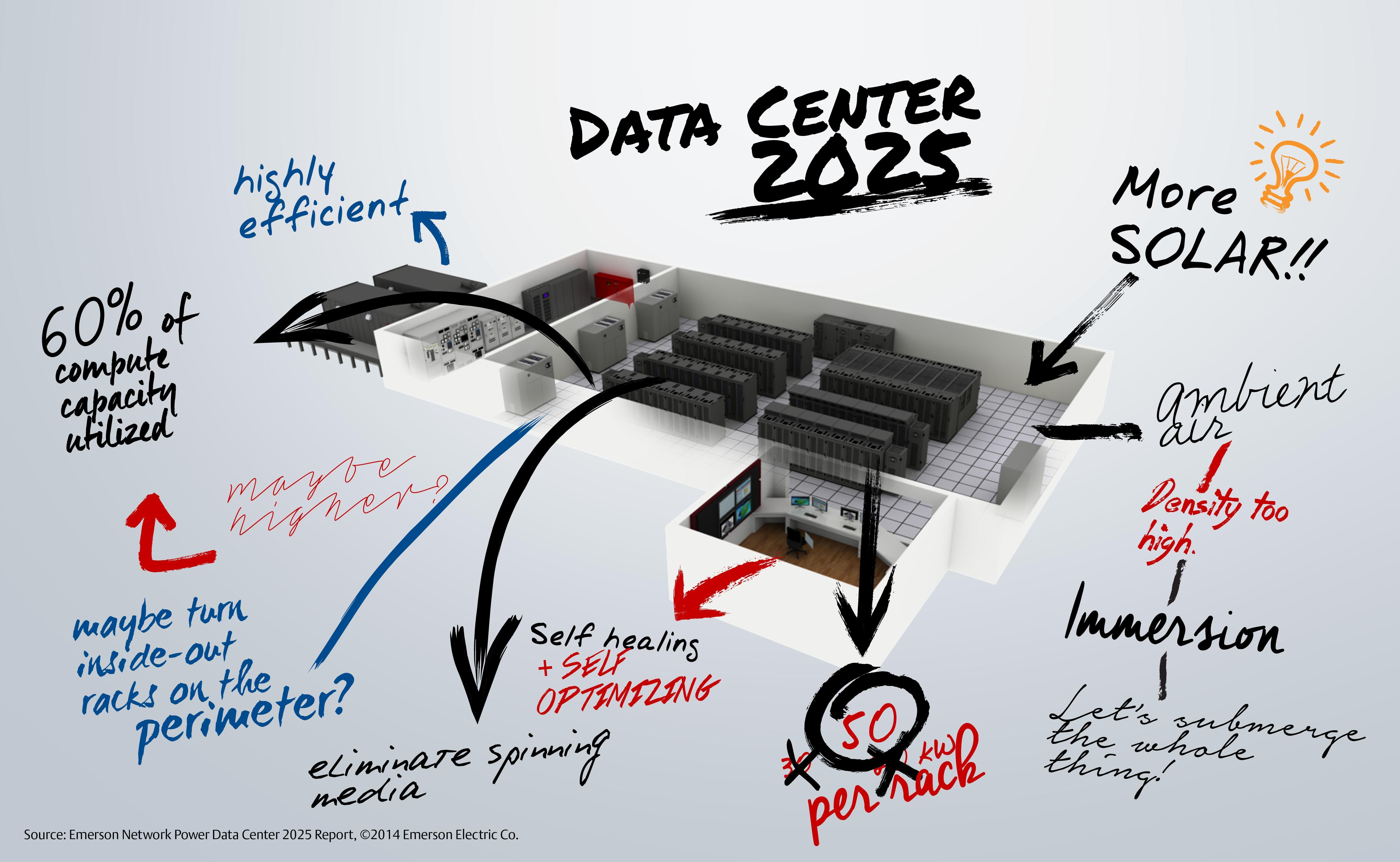What Will Data Centers Look Like In 2025 What Will Data Centers Look Like In 2025