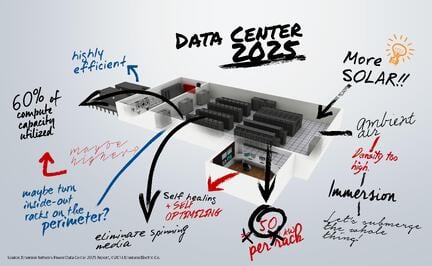 Data_Center_2025