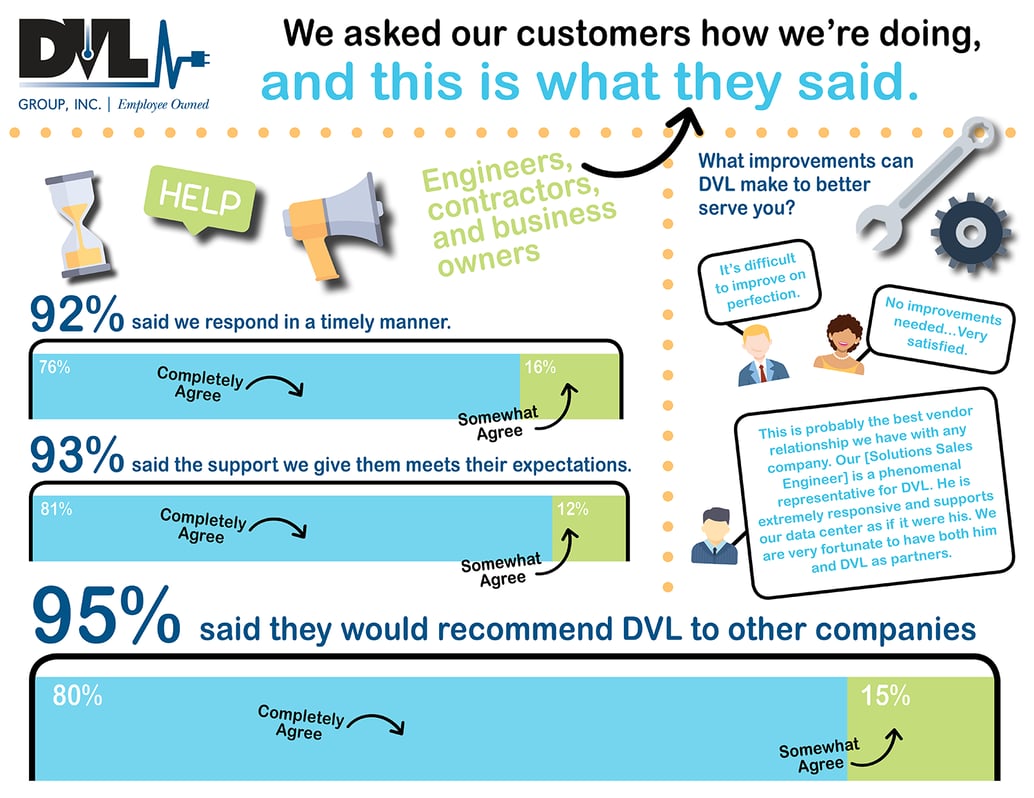 DVL Customer Survey Results2.png
