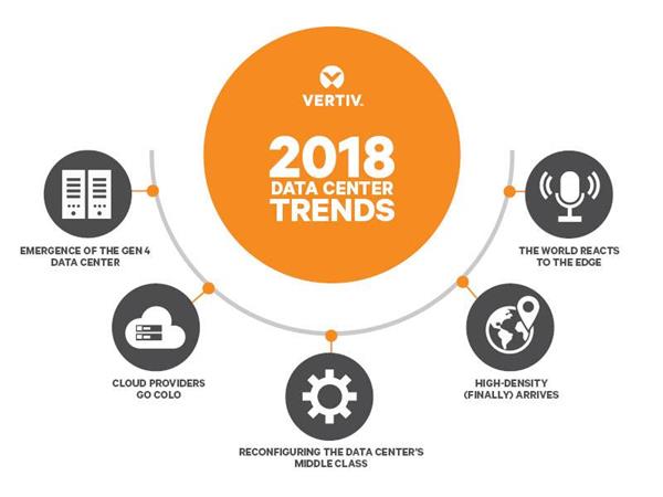 2018 Data Center Trends