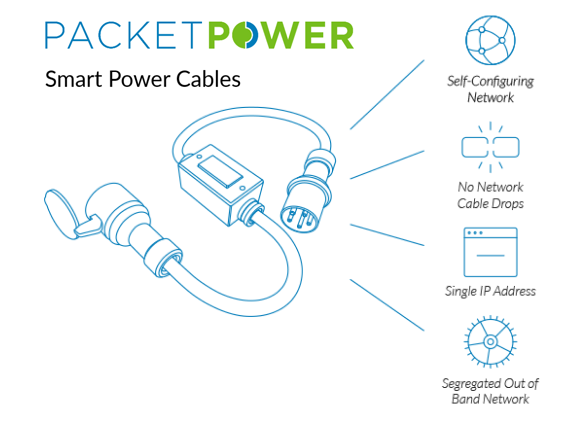 Having trouble getting a smart PDU? Packet Power has a solution.