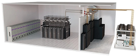 future of therm