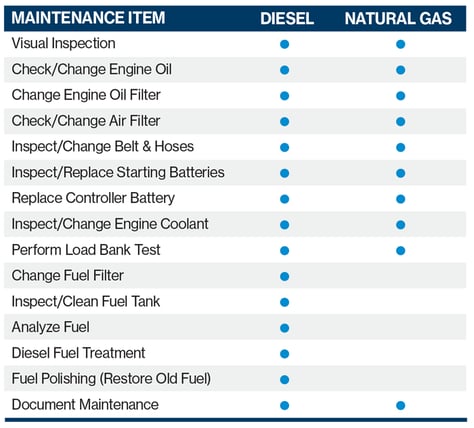 gen-chart