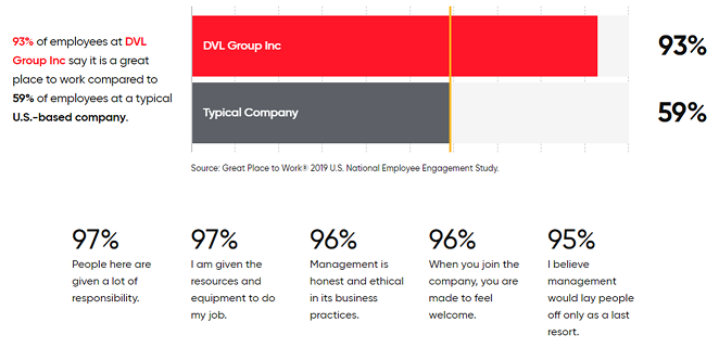 gptw chart