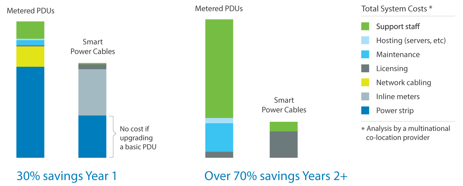 pdu packet power