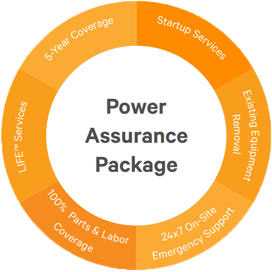 Vertiv's Power Assurance Package available through DVL