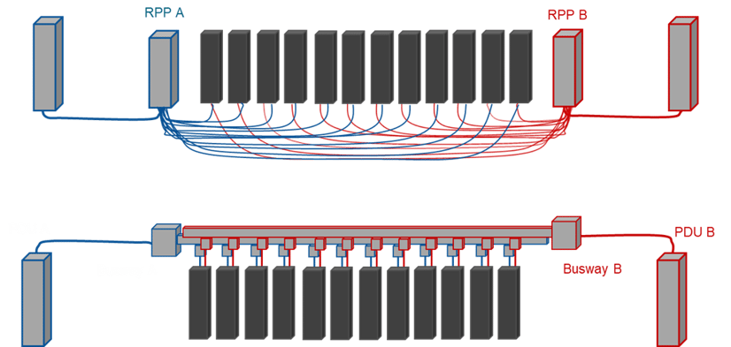 starline pic showing traditional PDU